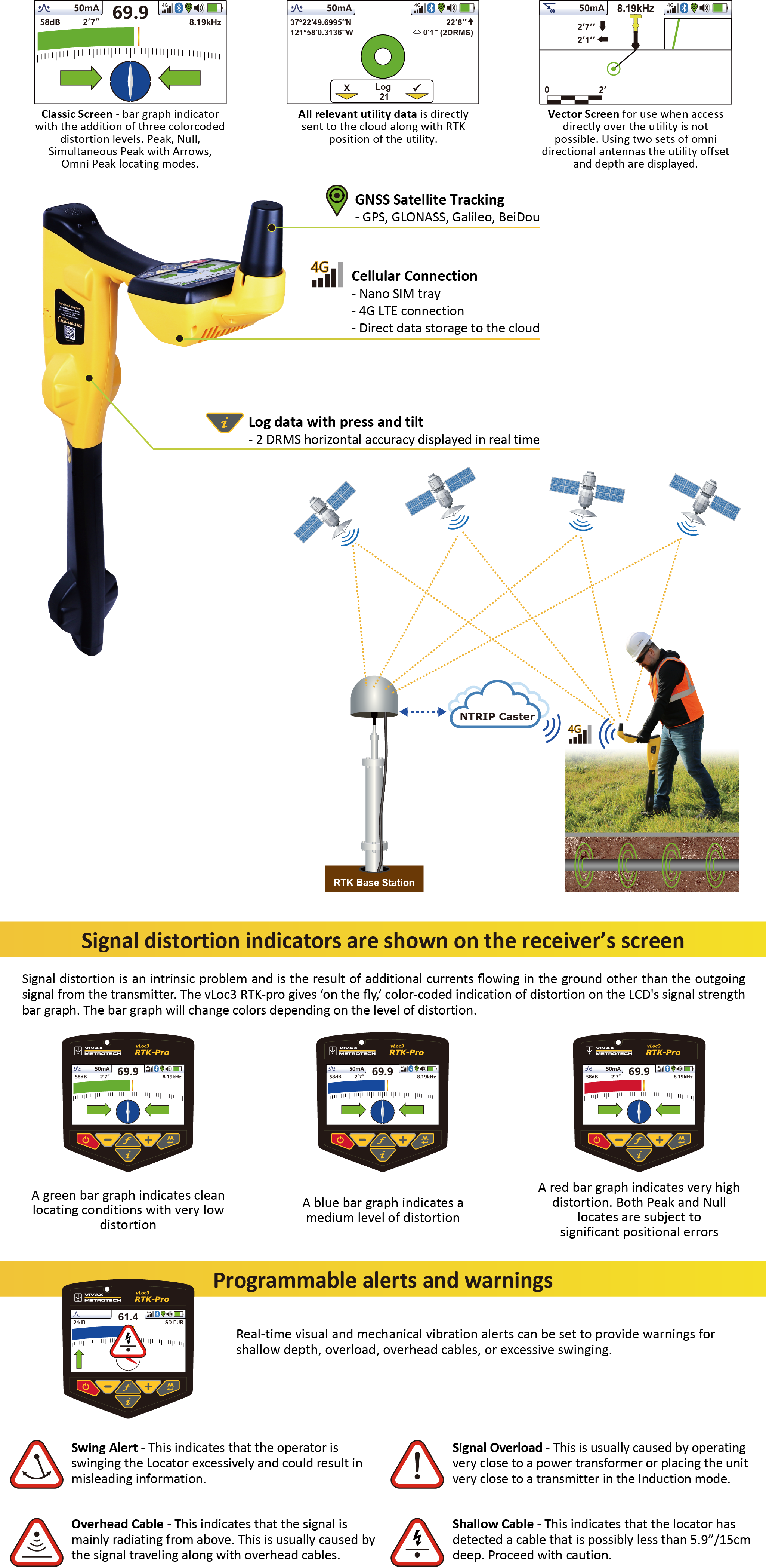 vLoc3 RTK Pro Image